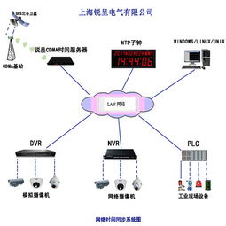 锐呈CDMA同步时钟系统成功投运广西贵港垃圾焚烧发电厂，筑牢信息网络服务基石
