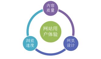 普通网站建设有那些内容