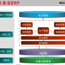 信息网络服务 数字时代的连接与赋能