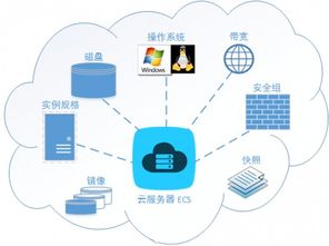 深度解析服务器基本原理与云计算工作原理及亿速云云服务器的企业价值